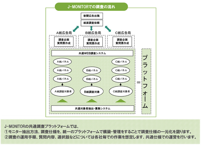 新聞広告調査プラットフォームのイメージ